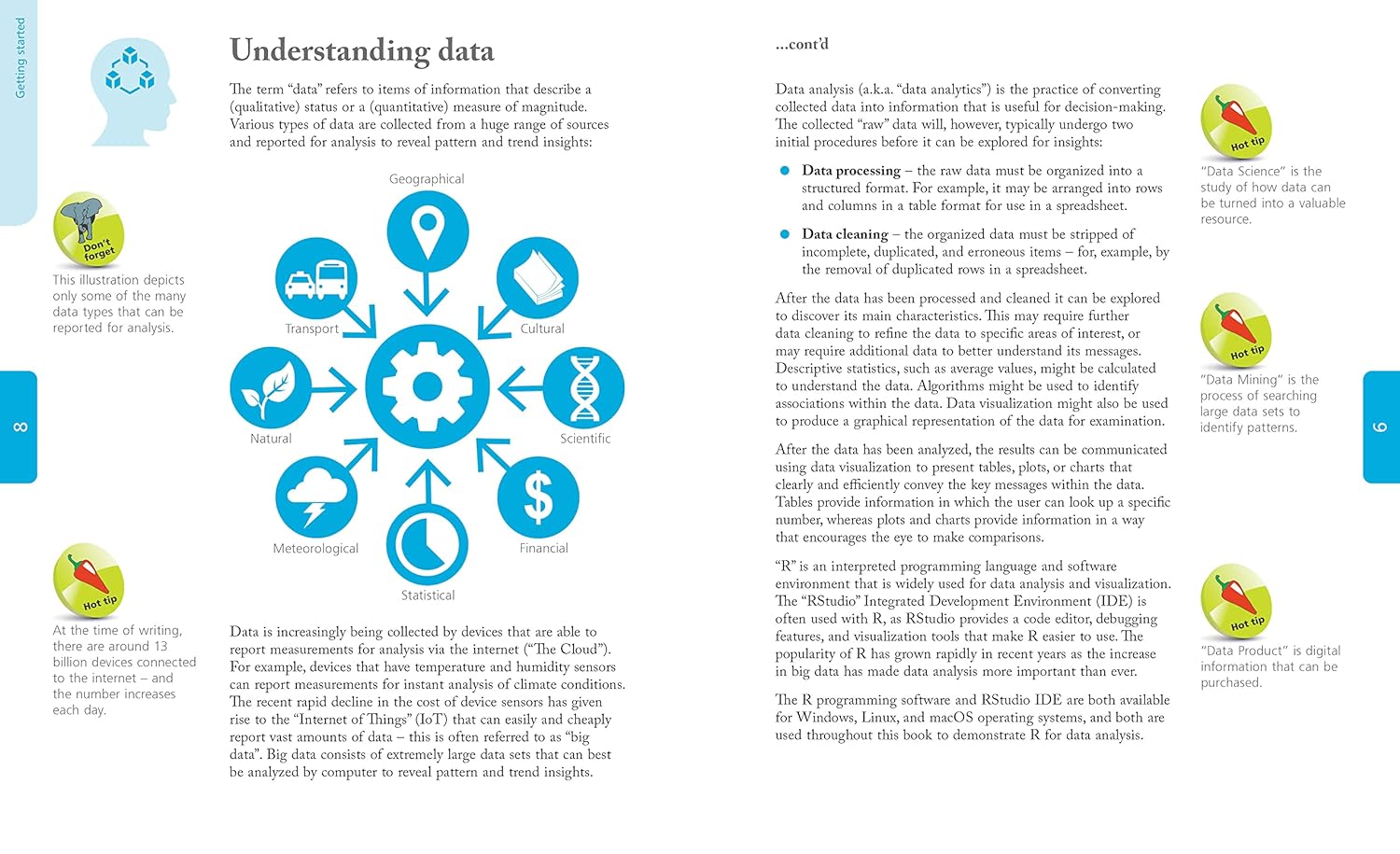 R for Data Analysis in easy steps | Mike McGrath