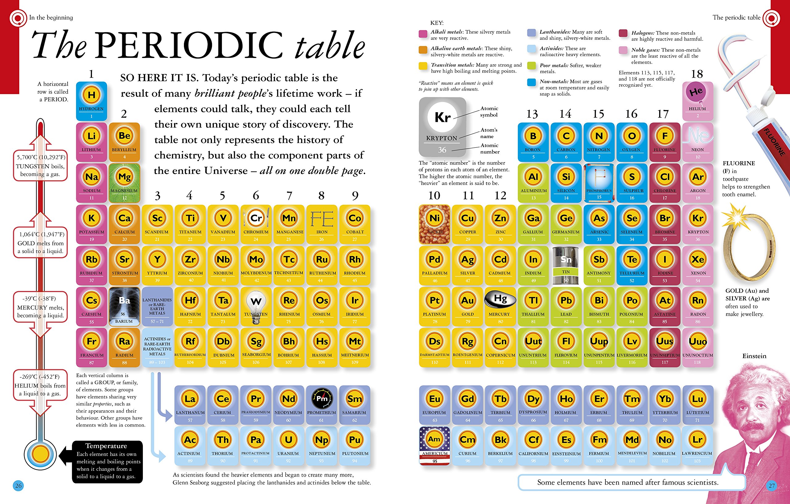 All About Chemistry | Robert Winston - 1 | YEO