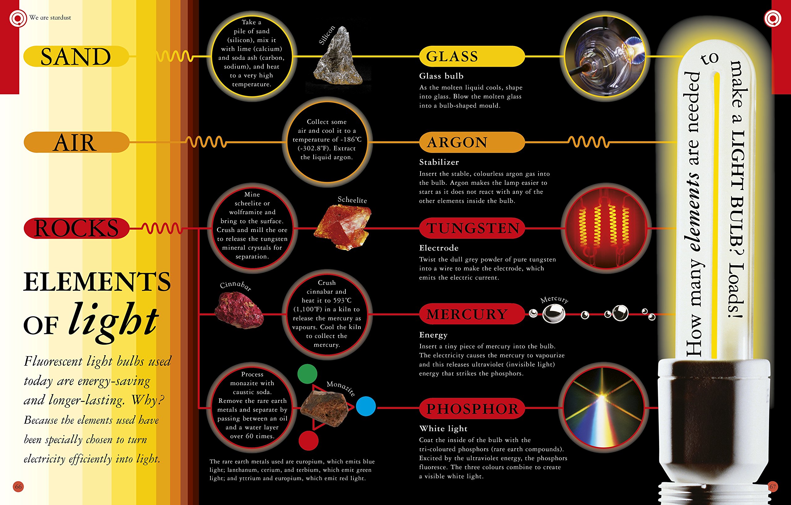 All About Chemistry | Robert Winston - 3 | YEO