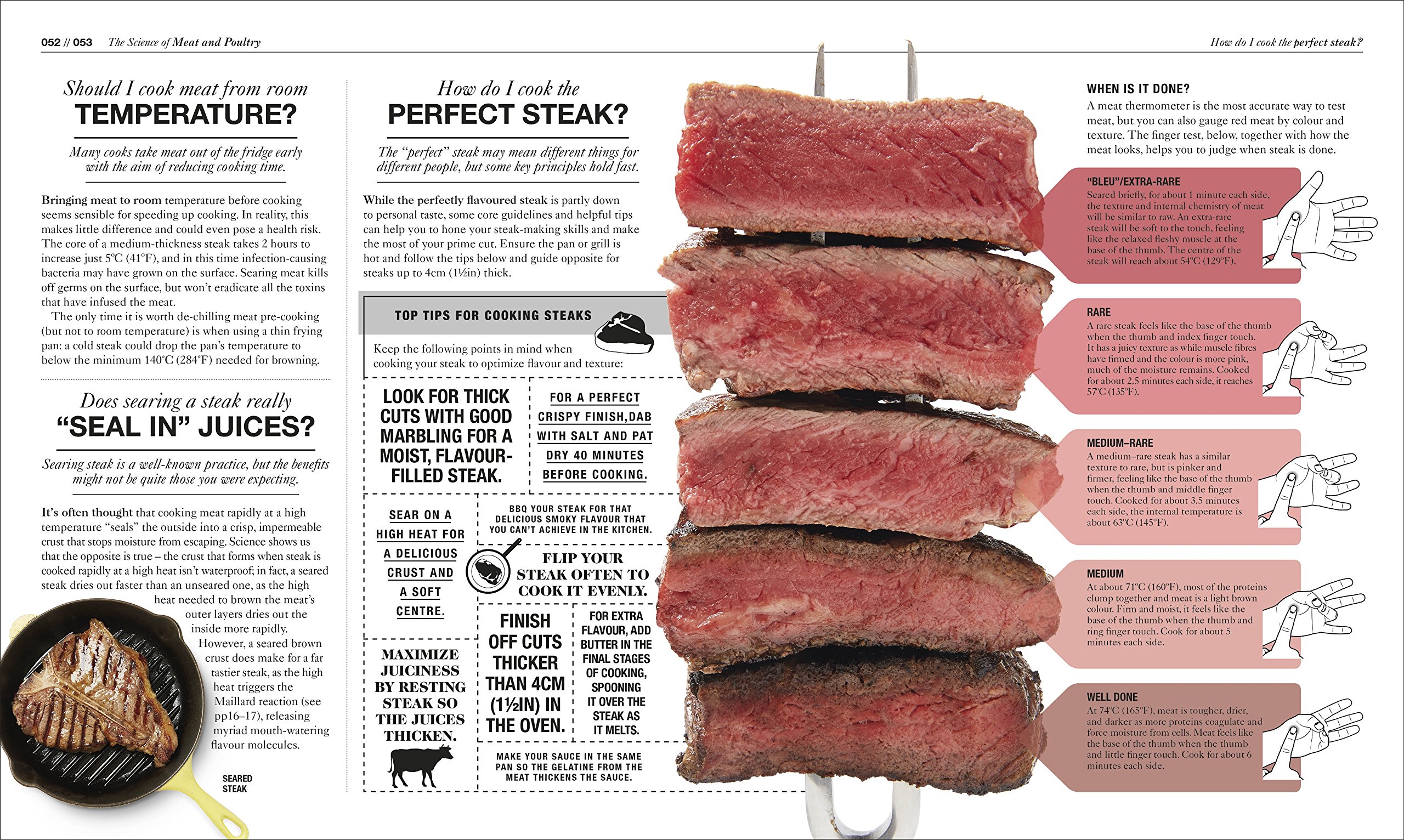 The Science of Cooking | Stuart Farrimond - 2 | YEO