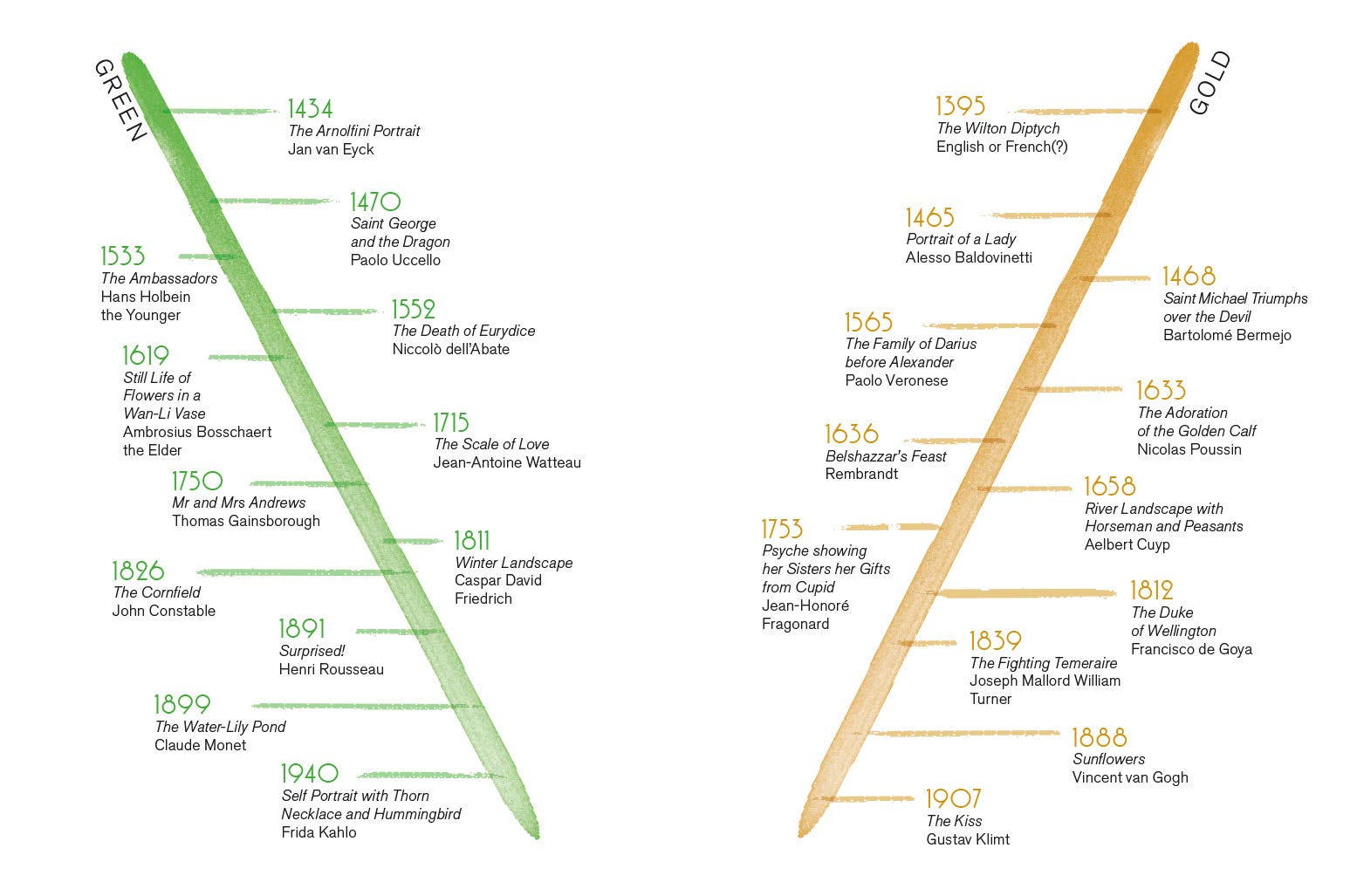 A History of Art in Four Colours | Ben Street - 3 | YEO