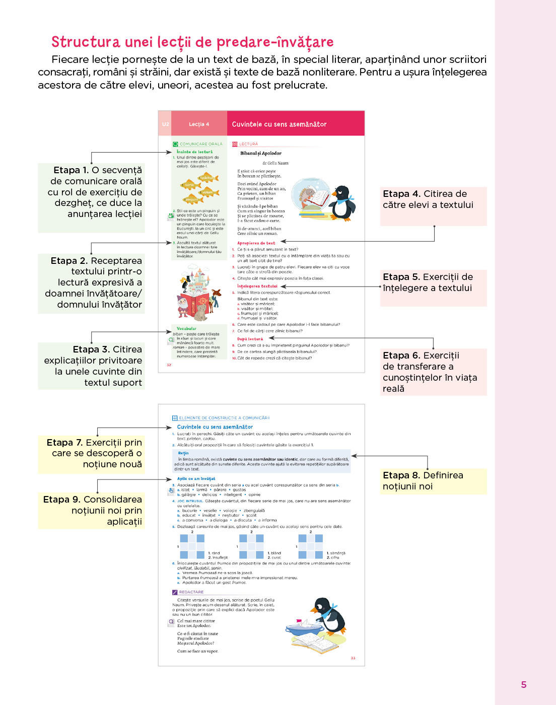 Comunicare in limba romana - Manual Clasa a II-a | Sofia Dobra, Anca Malea - 4 | YEO