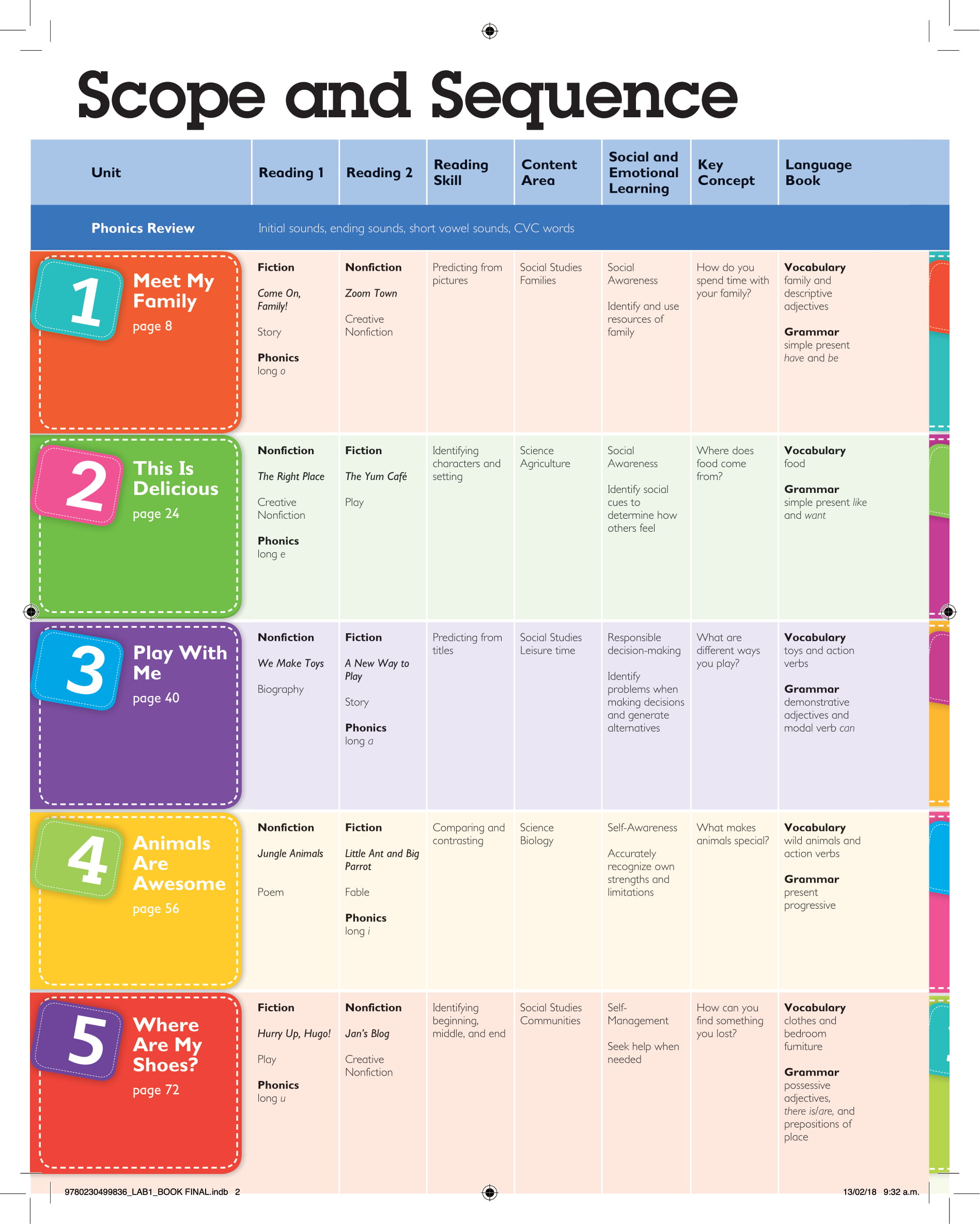 Global Stage Level 1 Literacy Book and Language Book with Navio App | Viv Lambert, Mo Choy