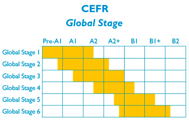 Global Stage Level 1 Literacy Book and Language Book with Navio App | Viv Lambert, Mo Choy - 2 | YEO