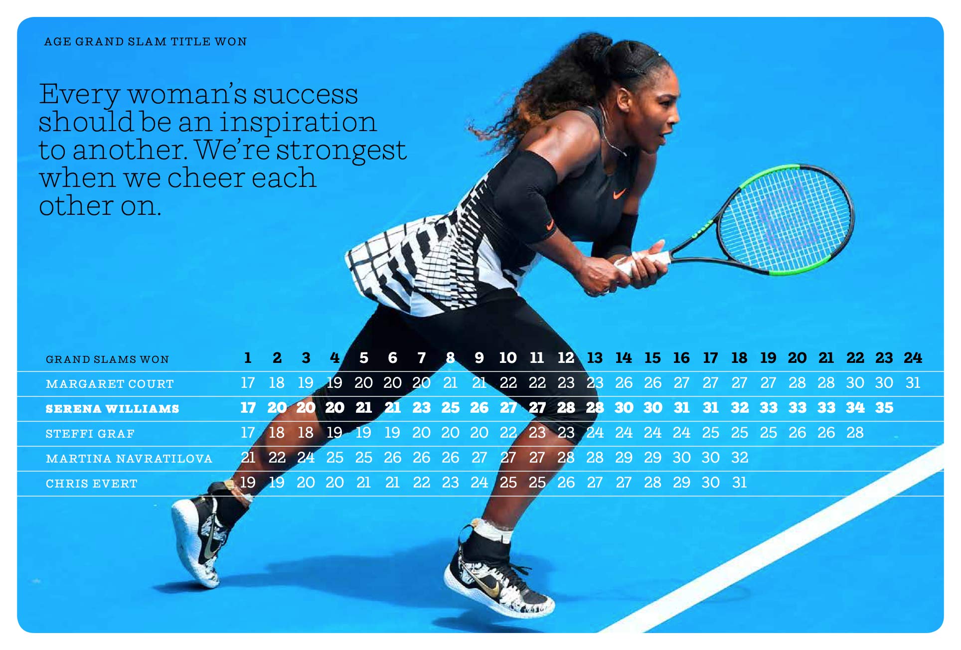 Serena | Mark Hodgkinson