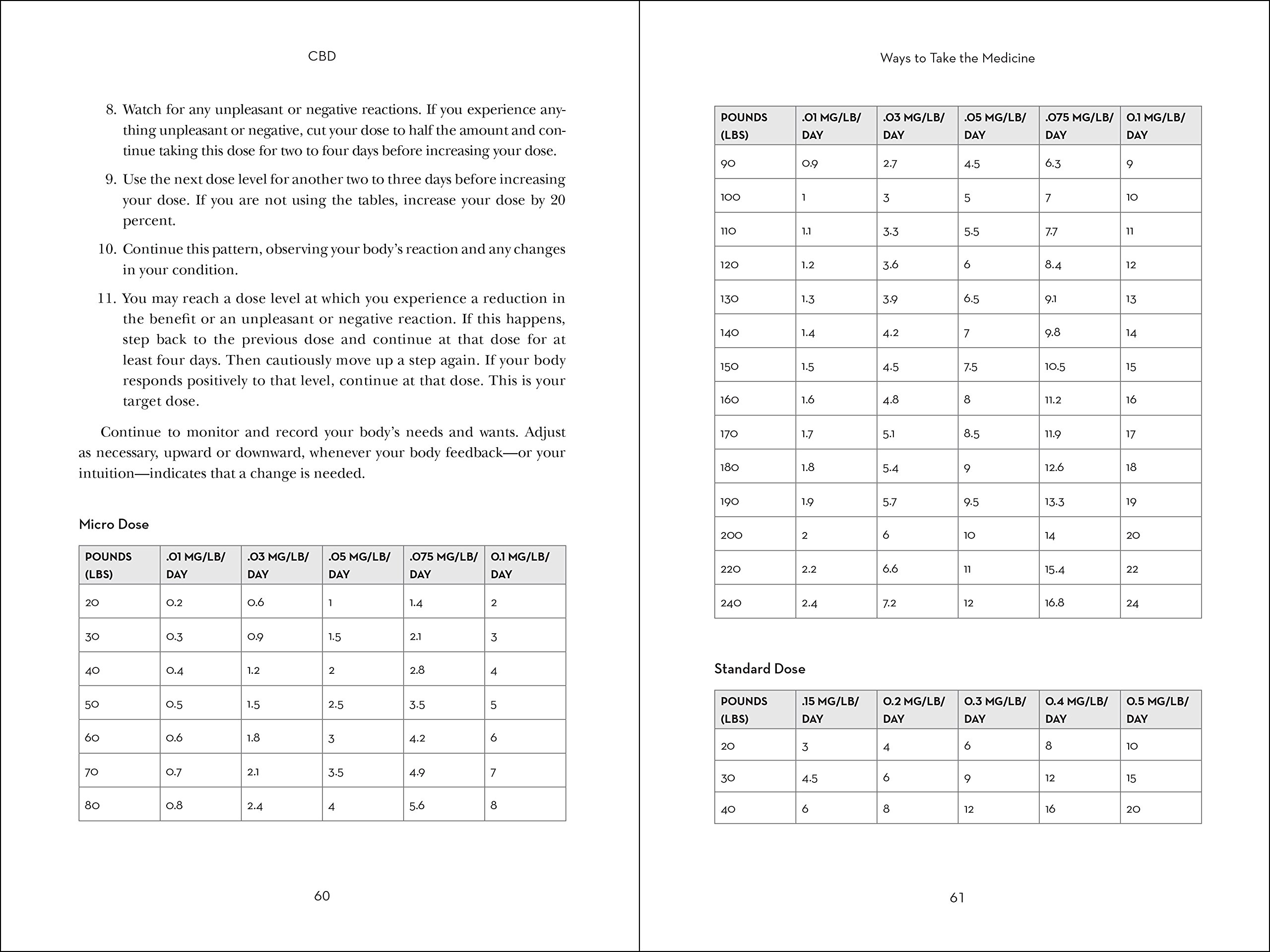 CBD | Juliana Birnbaum, Michael H. Moskowitz - 1 | YEO