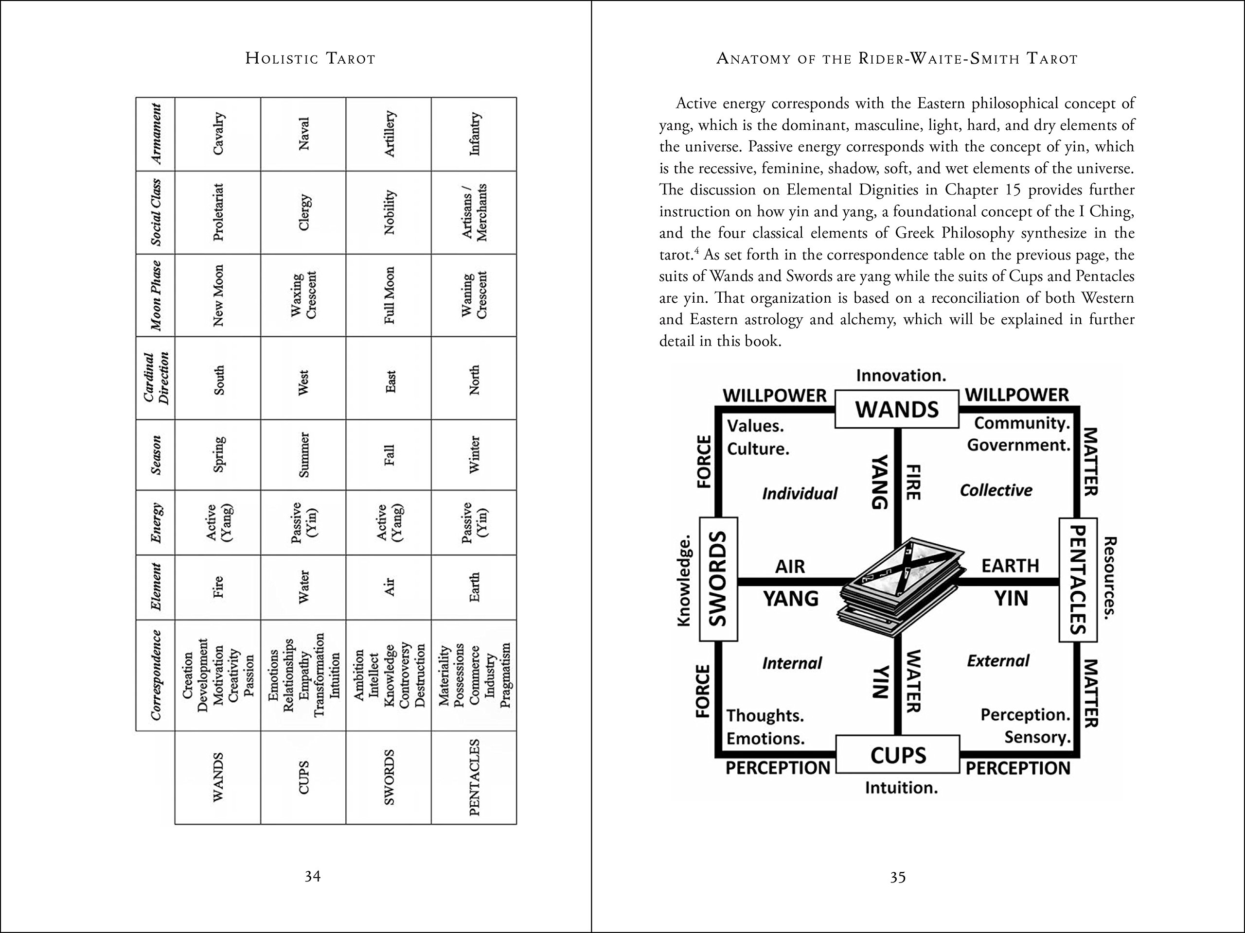 Holistic Tarot | Benebell Wen - 2 | YEO