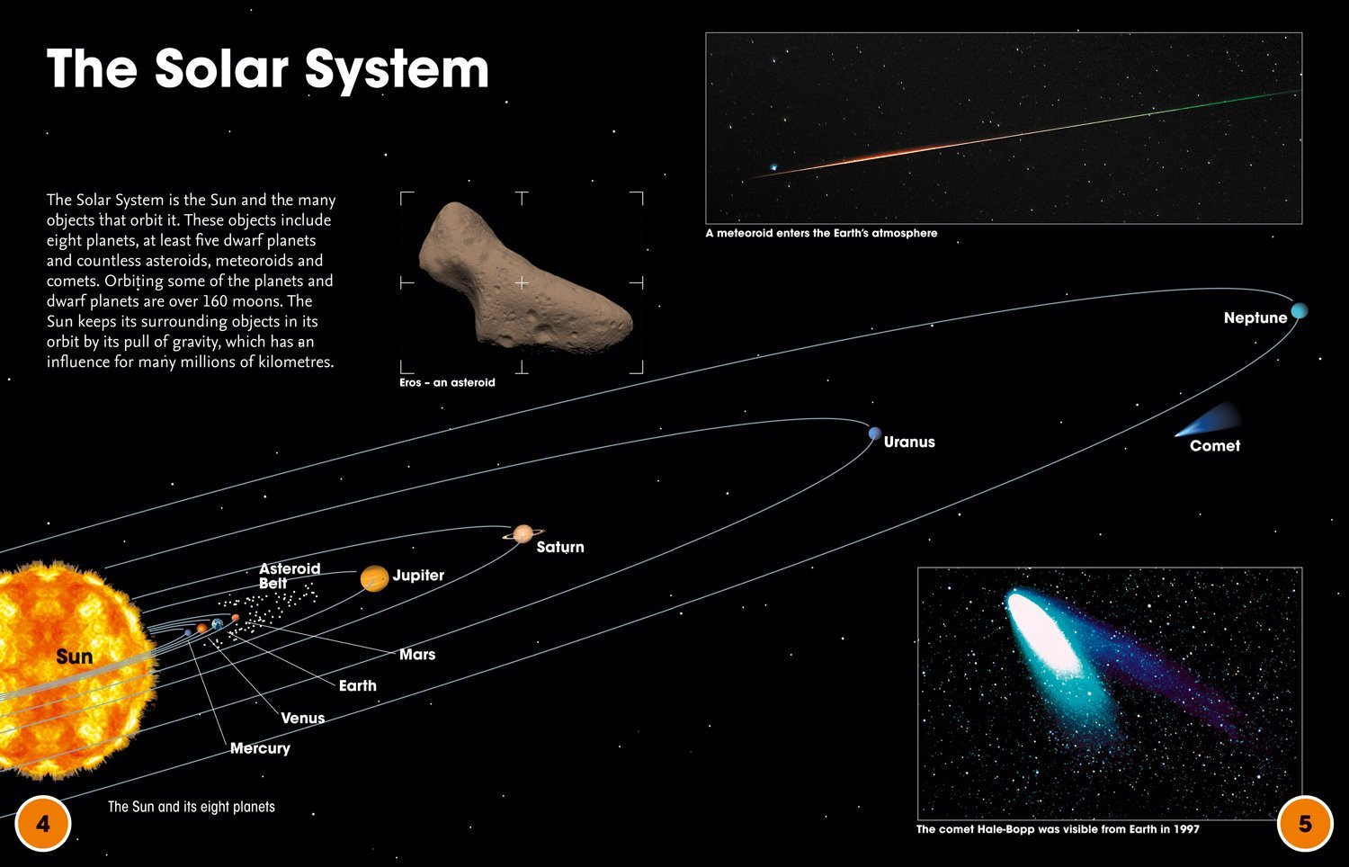 Vezi detalii pentru Solar System | 