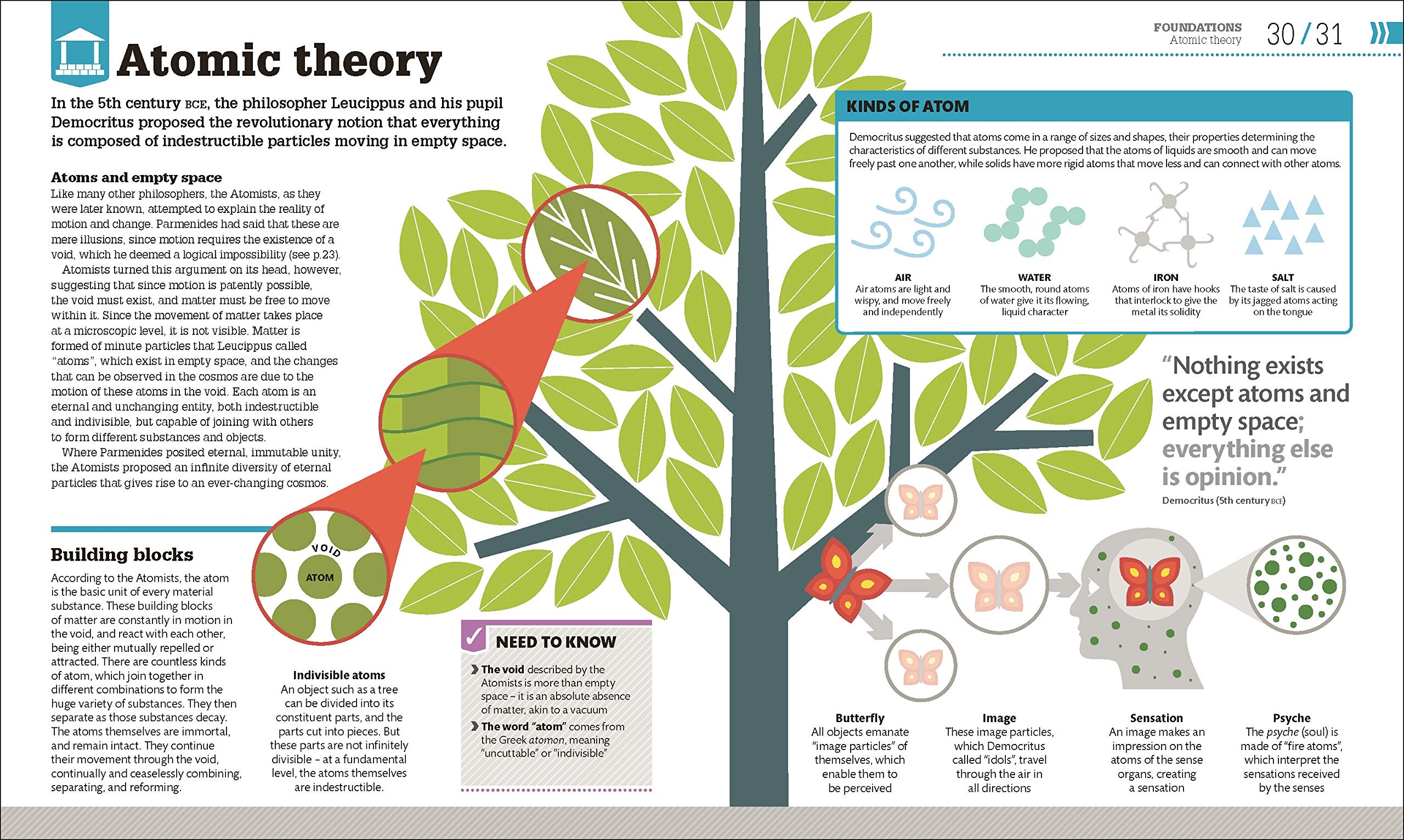 How Philosophy Works | DK - 5 | YEO