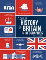 A Short History of Britain in Infographics | Ray Hamilton