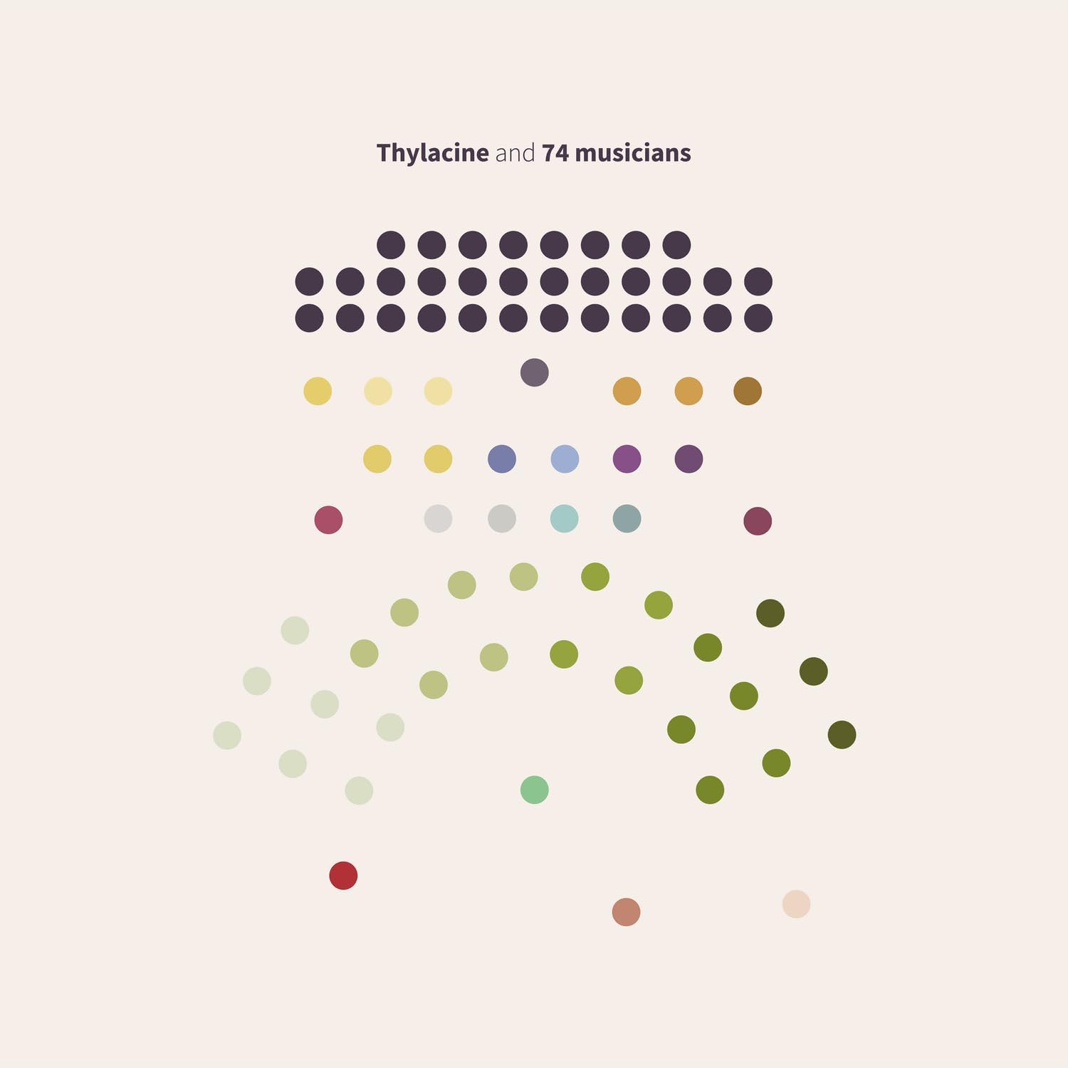 Thylacine and 74 Musicians (Clear Vinyl) | Thylacine, Various Artists - 1 | YEO