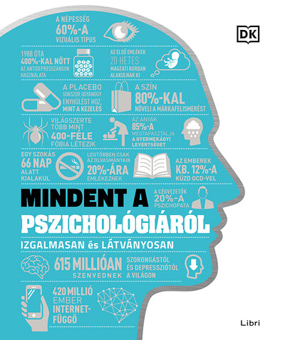 Mindent a pszichologiarol