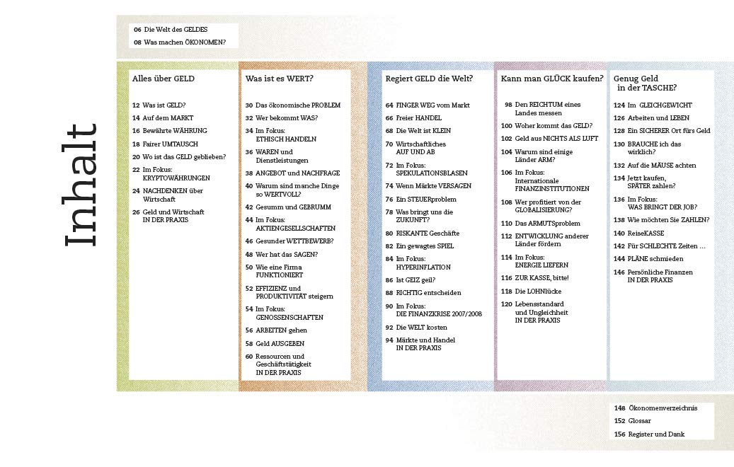 Kernfragen Wirtschaft | Marcus Weeks - 5 | YEO