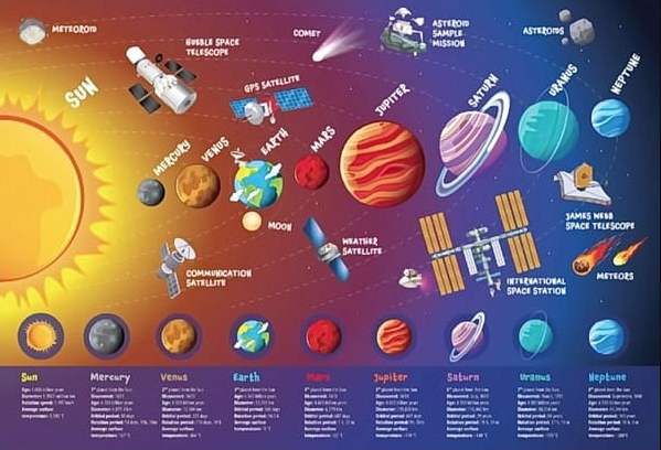 Puzzle 240 piese - Solar System | ROOVI