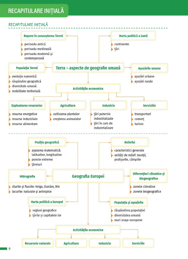 Manual - Geografie, clasa a VII-a | Cristina Moldovan - 1 | YEO