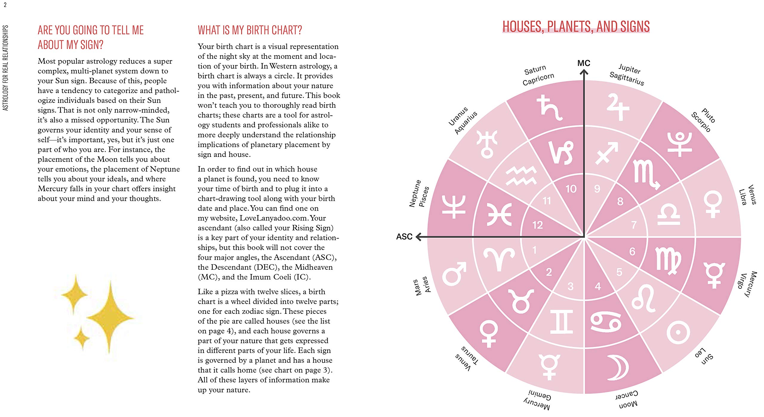 Astrology for Real Relationships | Jessica Lanyadoo, T. Greenaway - 3 | YEO