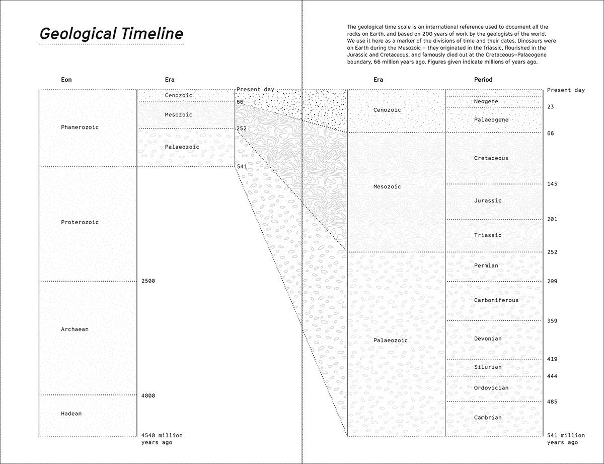 The Dinosaurs Rediscovered | Michael J. Benton - 2 | YEO