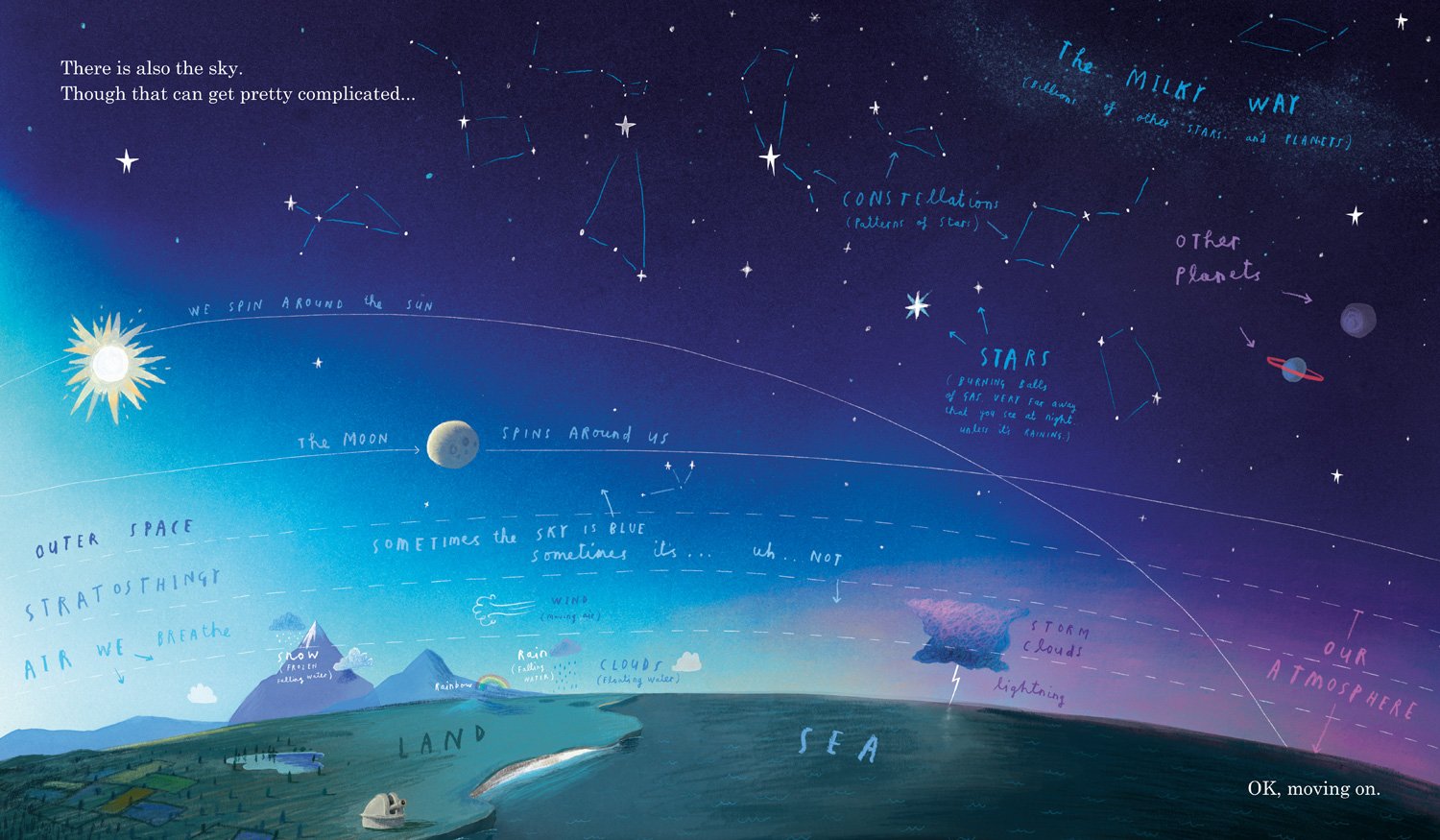 Here We Are - Notes for Living on Planet Earth | Oliver Jeffers - 1 | YEO