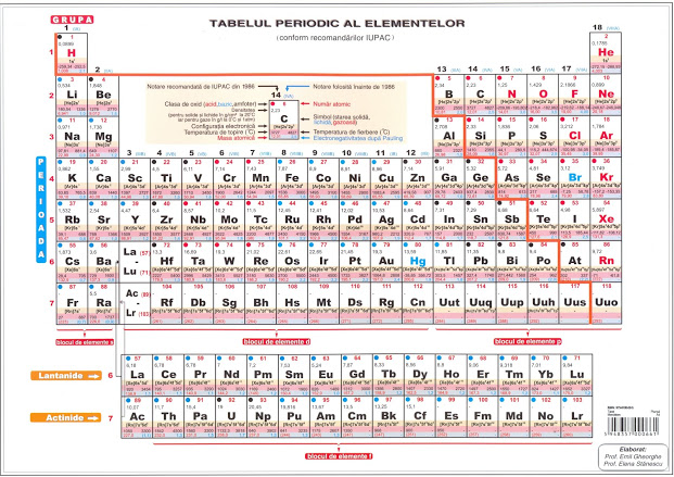 Plansa Tabel Mendeleev A4 |