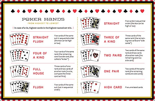 Get to the Point Poker | Forrest-Pruzan Creative