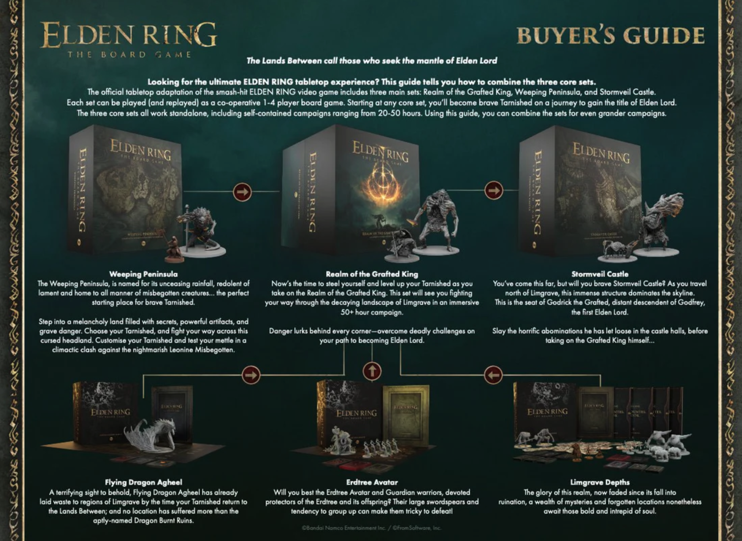 Joc de societate - Elden Ring: Weeping Peninsula | SFG - 4