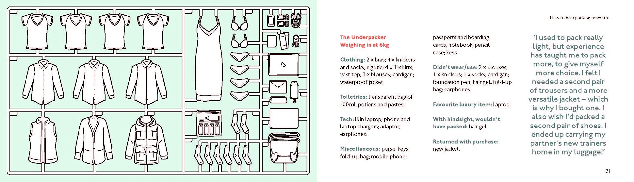 How to Pack for Any Trip | - 1 | YEO