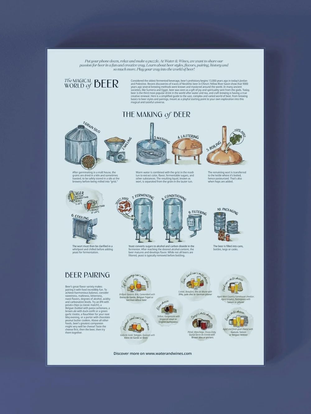 Puzzle 1000 piese - An Introduction to Beer Styles | Water & Wines