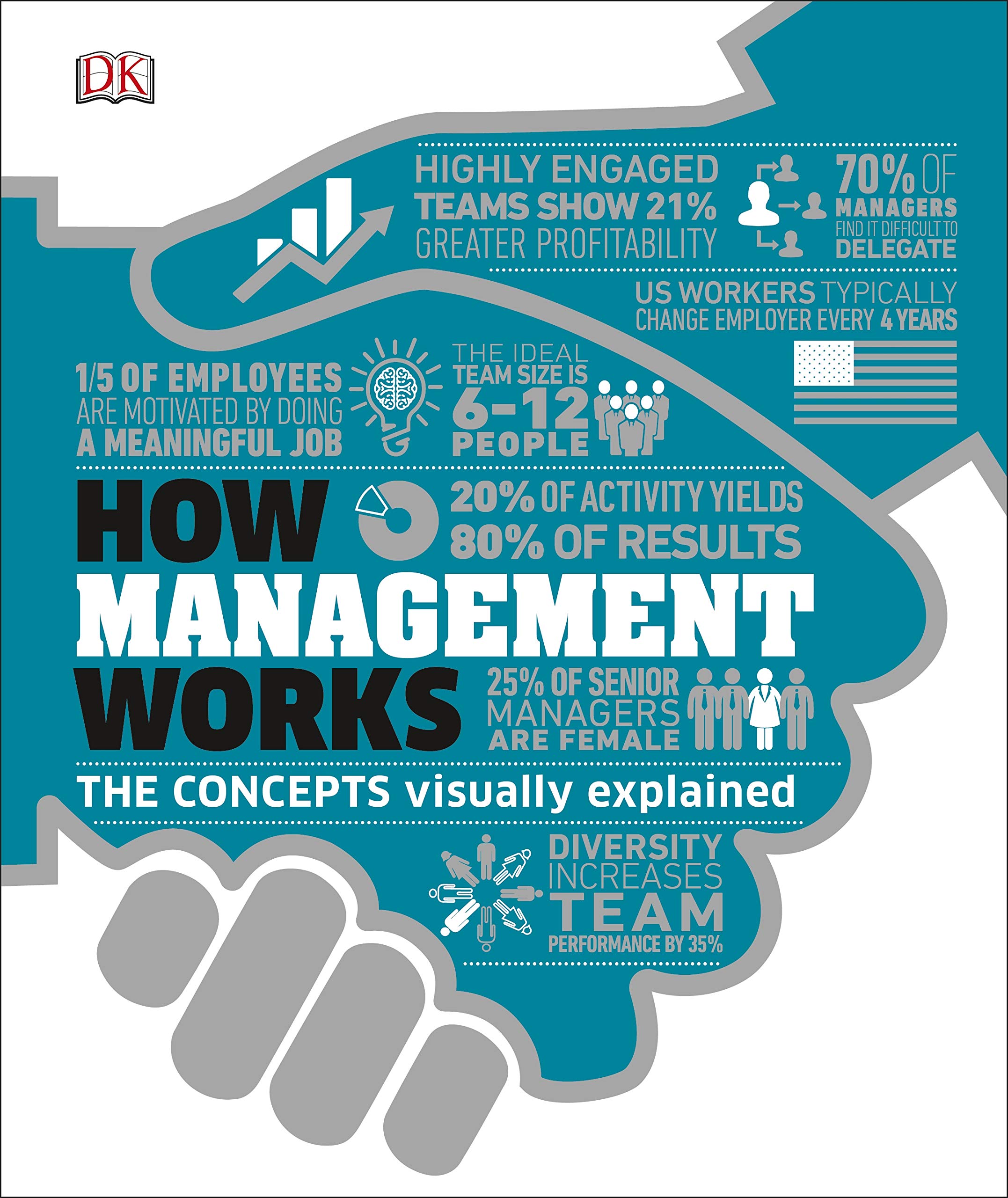 How Management Works | DK
