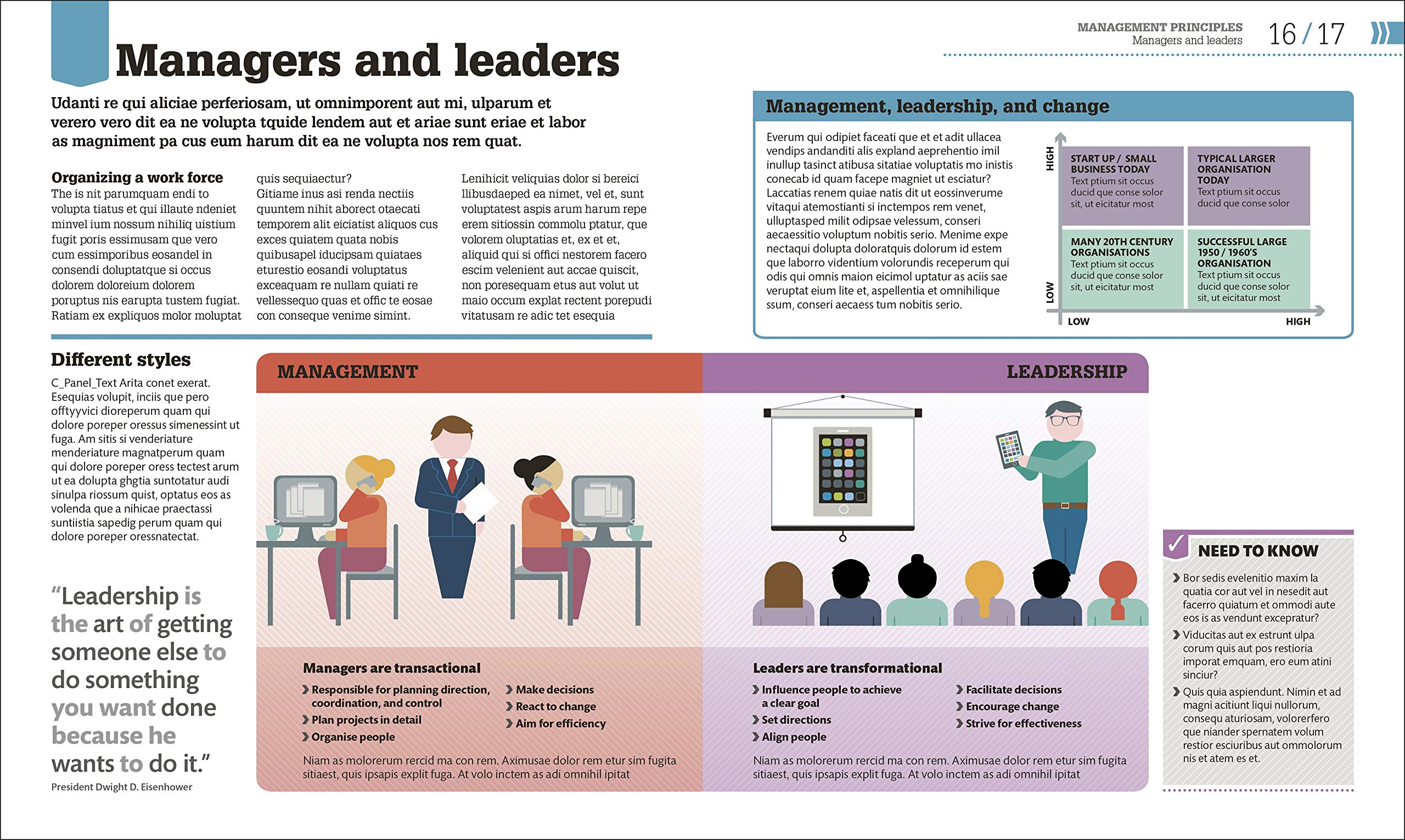 How Management Works | DK - 4 | YEO