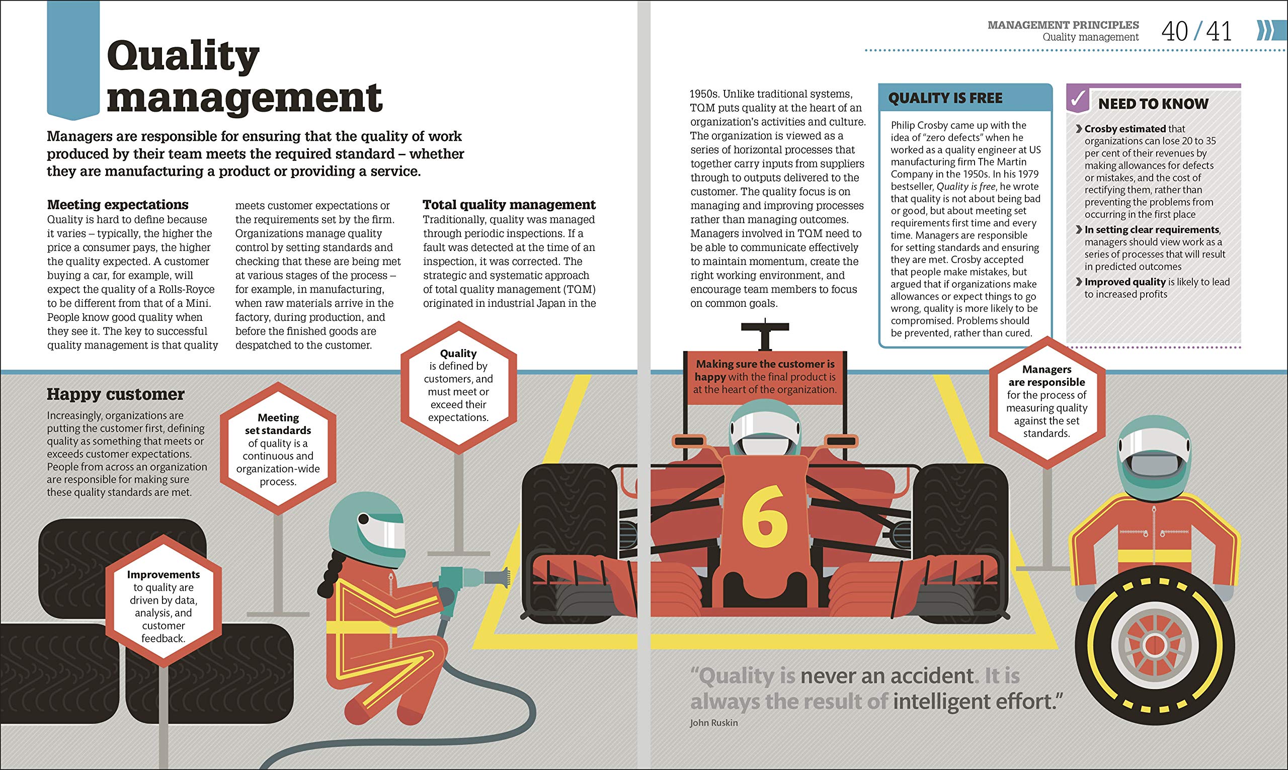 How Management Works | DK - 3 | YEO