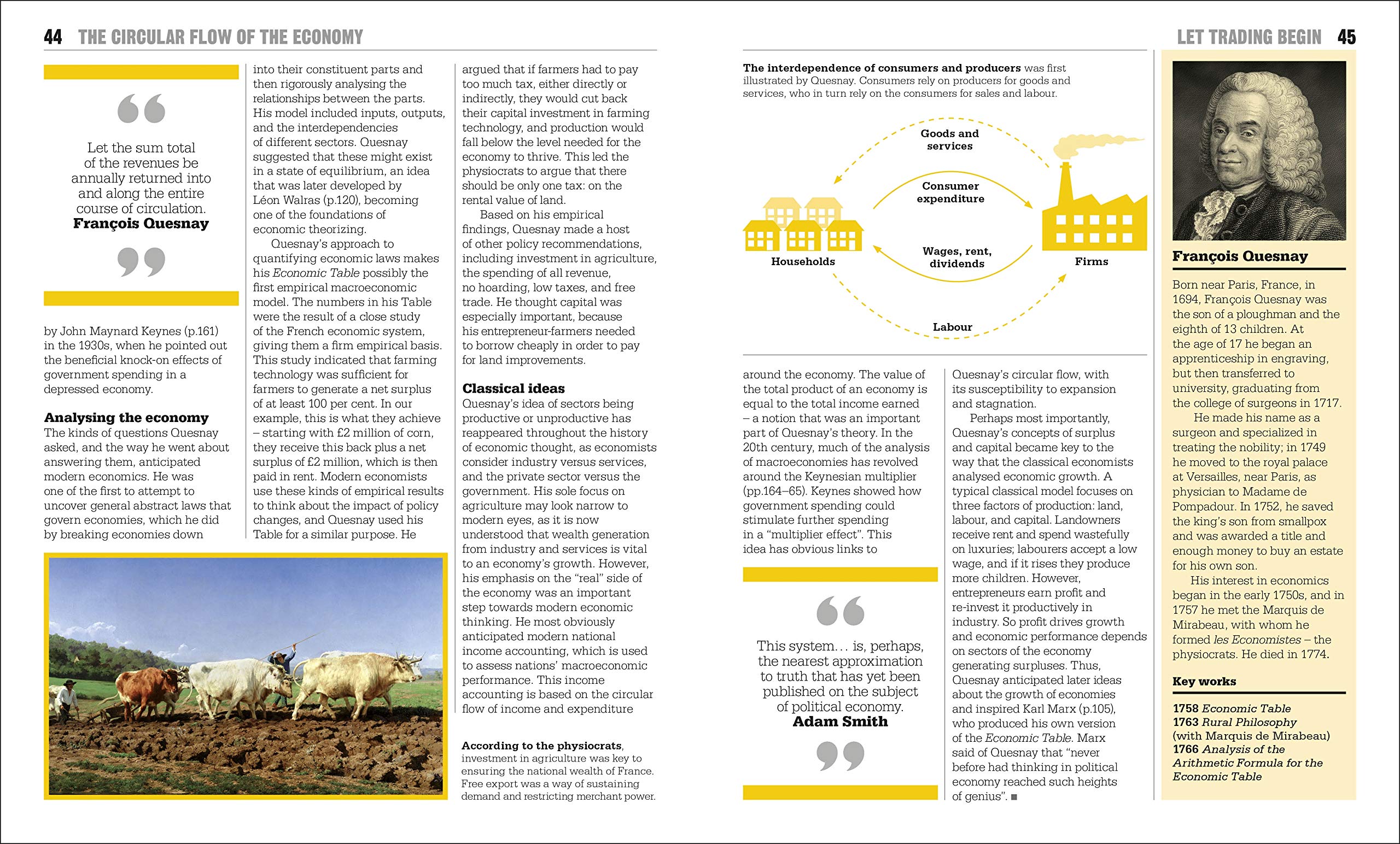 Little Book of Economics | DK - 4 | YEO