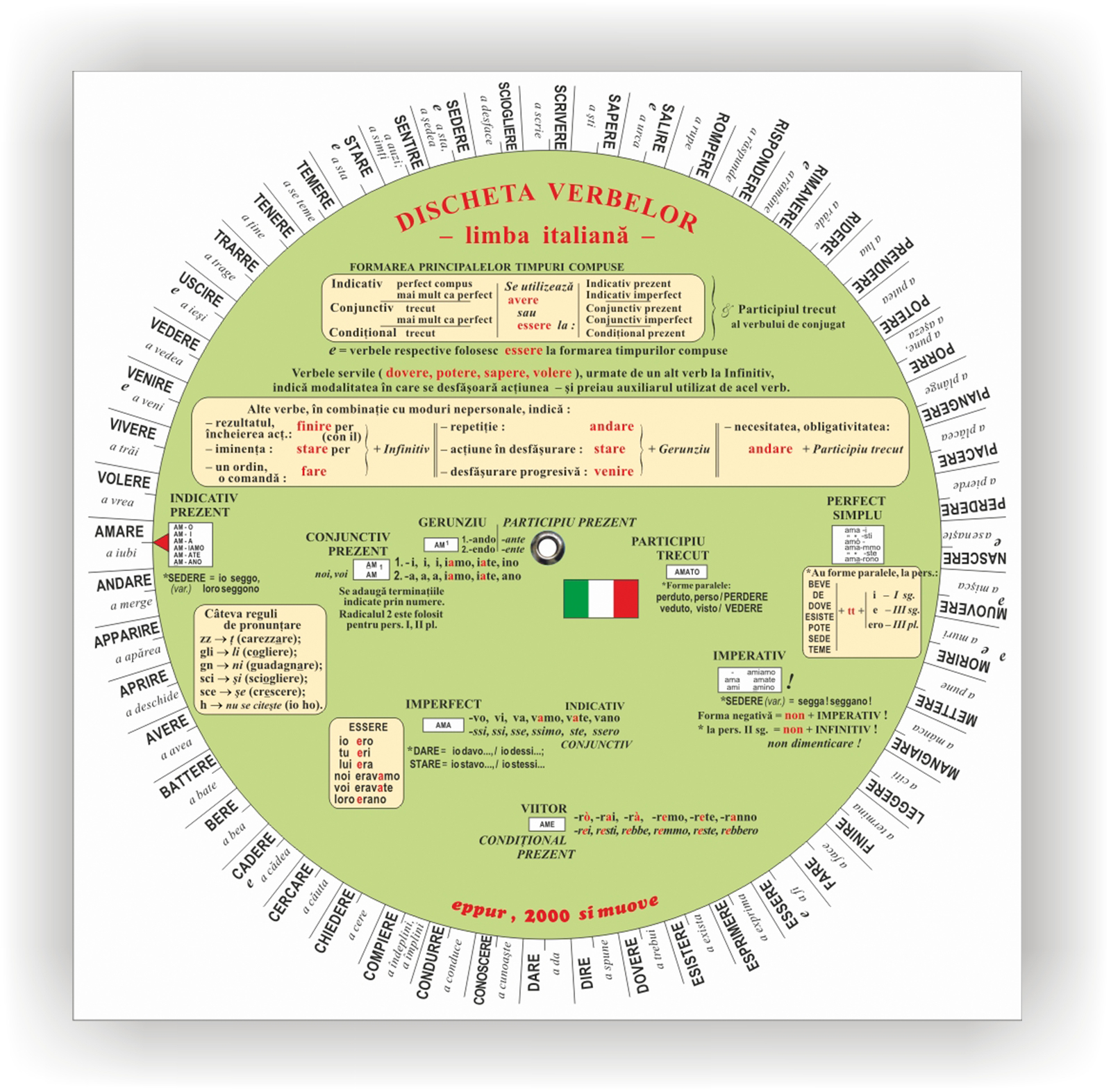 Discheta verbelor – Limba italiana | Camelia Stan, Dragos Stan carturesti.ro imagine 2022