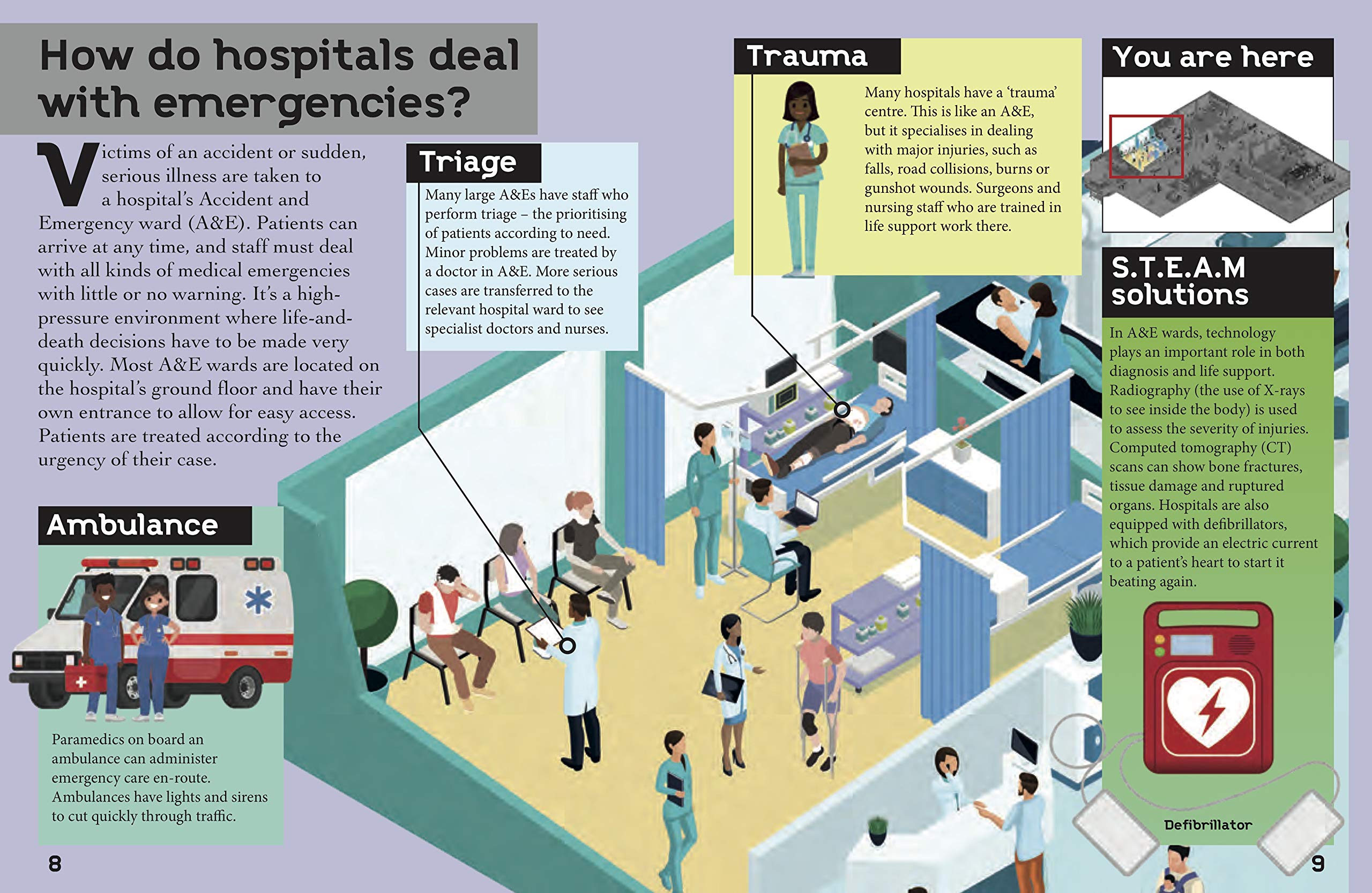 Look & Learn: How A Hospital Works | Alex Woolf - 2 | YEO