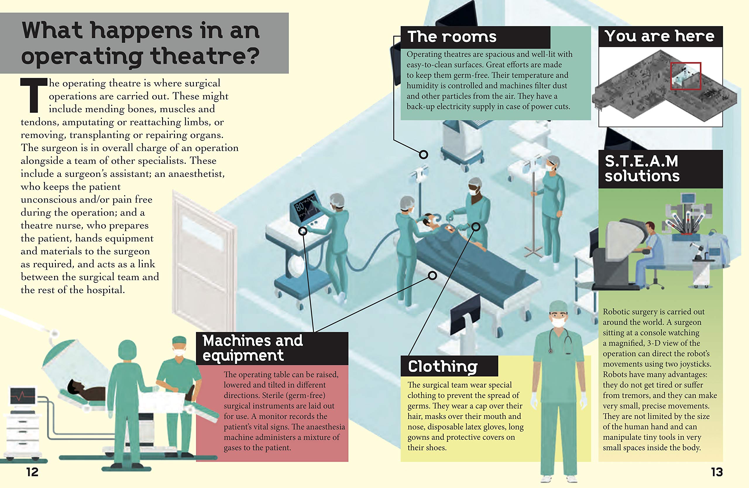 Look & Learn: How A Hospital Works | Alex Woolf - 1 | YEO