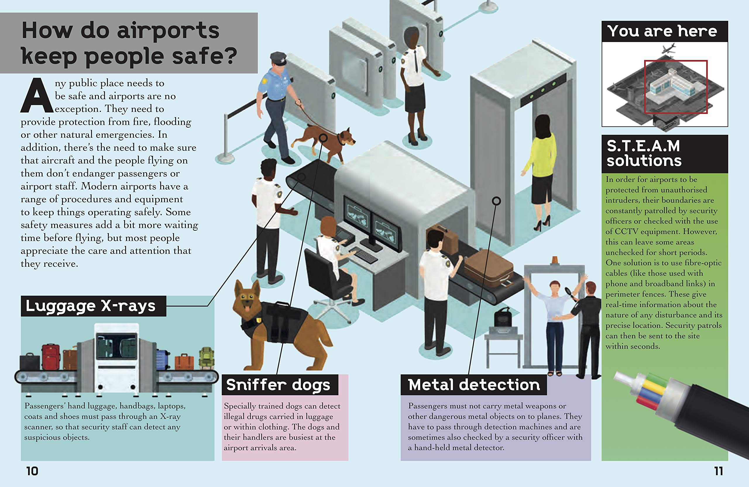 Look & Learn: How An Airport Works | Roger Canavan - 3 | YEO