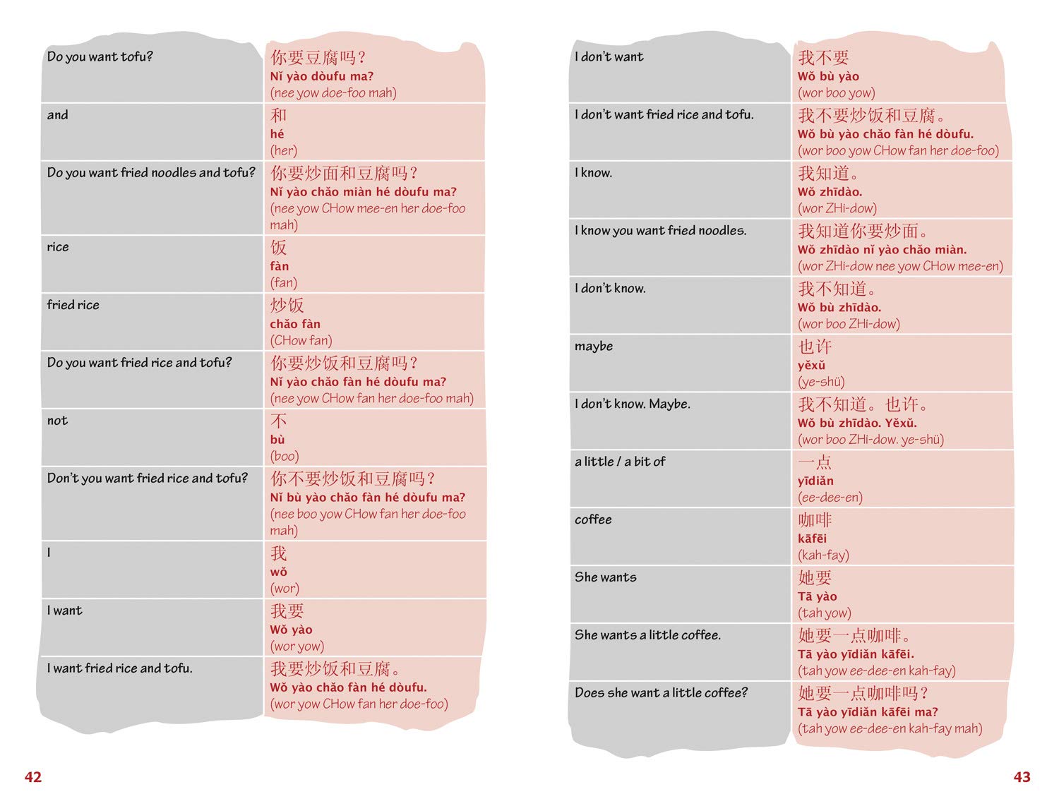 Unlocking Mandarin Chinese with Paul Noble | Paul Noble, Kai-Ti Noble - 4 | YEO