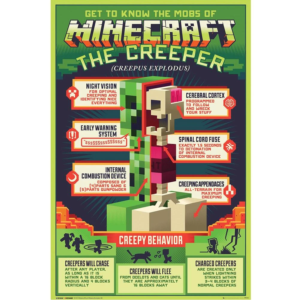 Poster - Minecraft | GB Eye