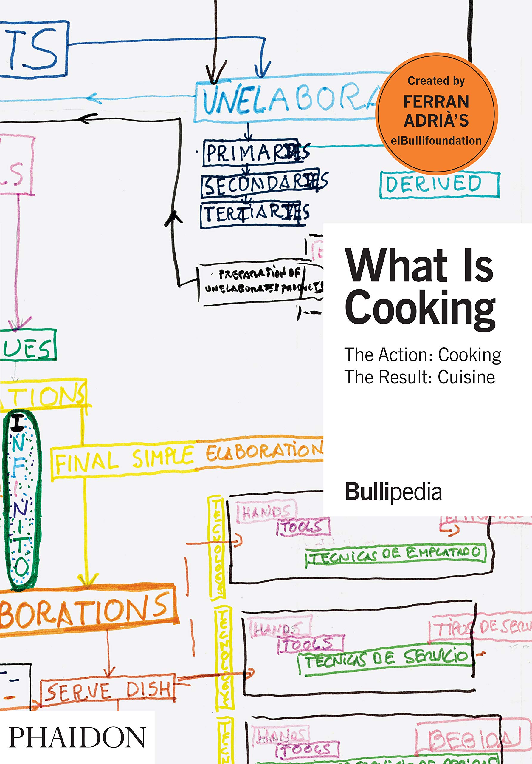 What is Cooking | Ferran Adria