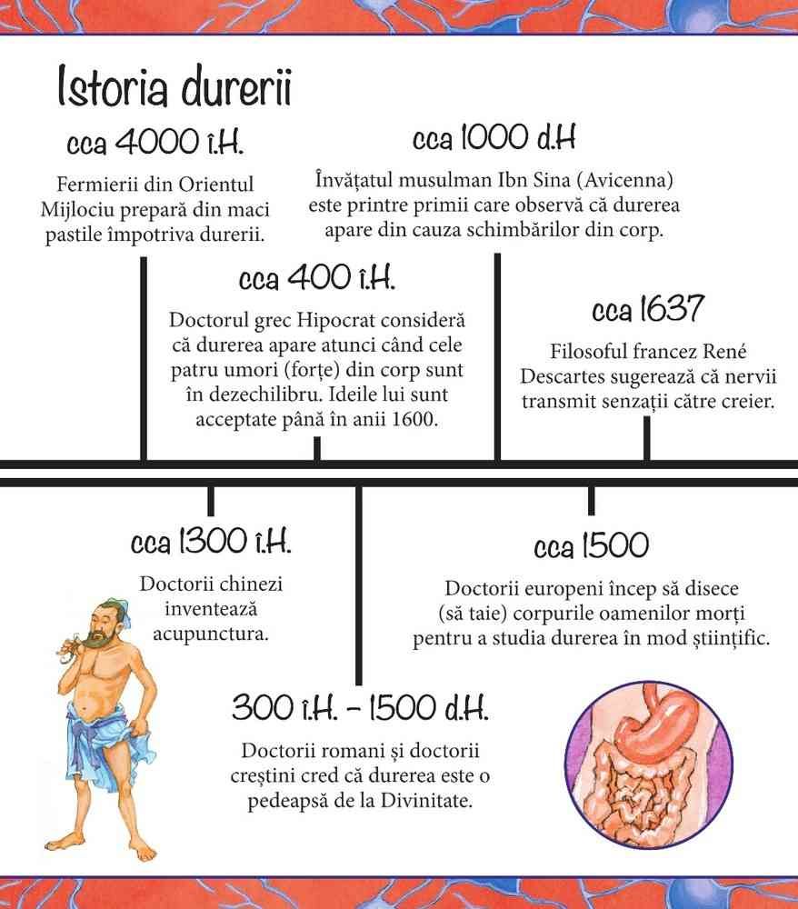 Nu ai vrea sa traiesti fara durere! | Fiona Macdonald - 1 | YEO