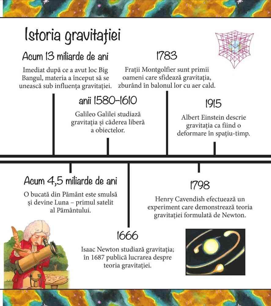 Nu ai vrea sa traiesti fara gravitatie! | Anne Rooney - 1 | YEO