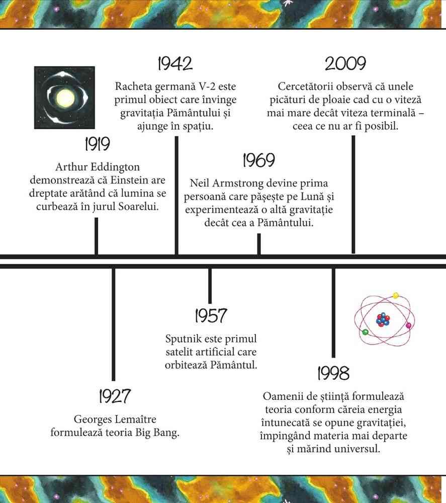 Nu ai vrea sa traiesti fara gravitatie! | Anne Rooney - 2 | YEO