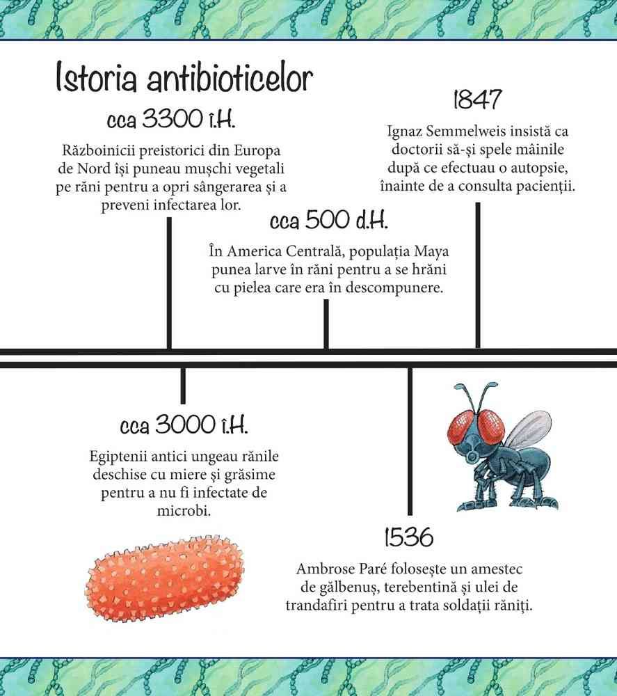 Nu ai vrea sa traiesti fara antibiotice! | Anne Rooney - 1 | YEO