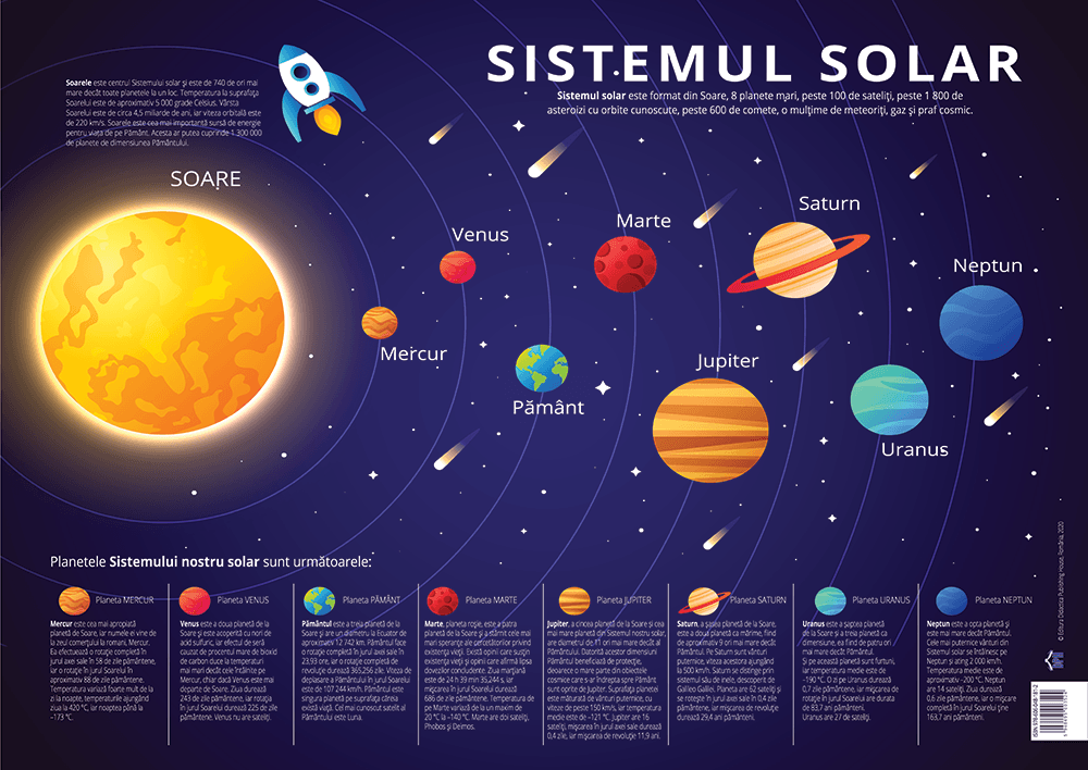 Plansa Sistemul Solar – Planete | carturesti.ro