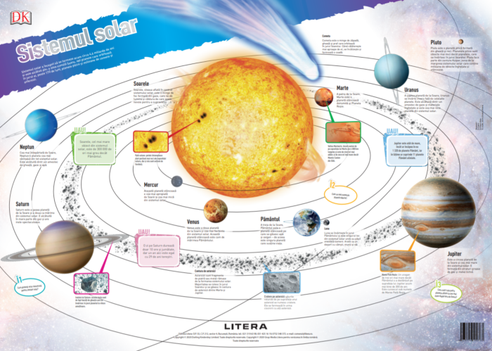 Sistemul solar. Planse educationale | - 1