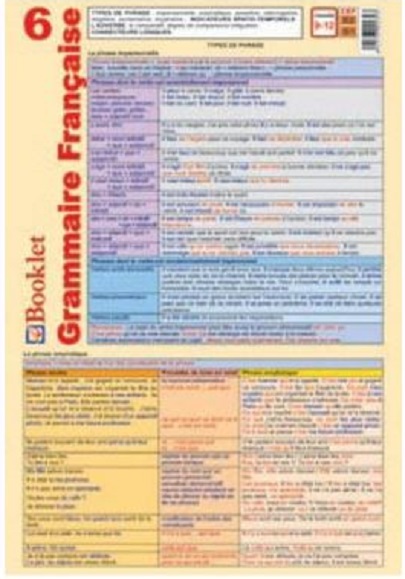 Plansa Grammaire Francaise 6 |