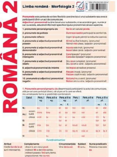 Plansa 2. Limba romana,Morfologia |