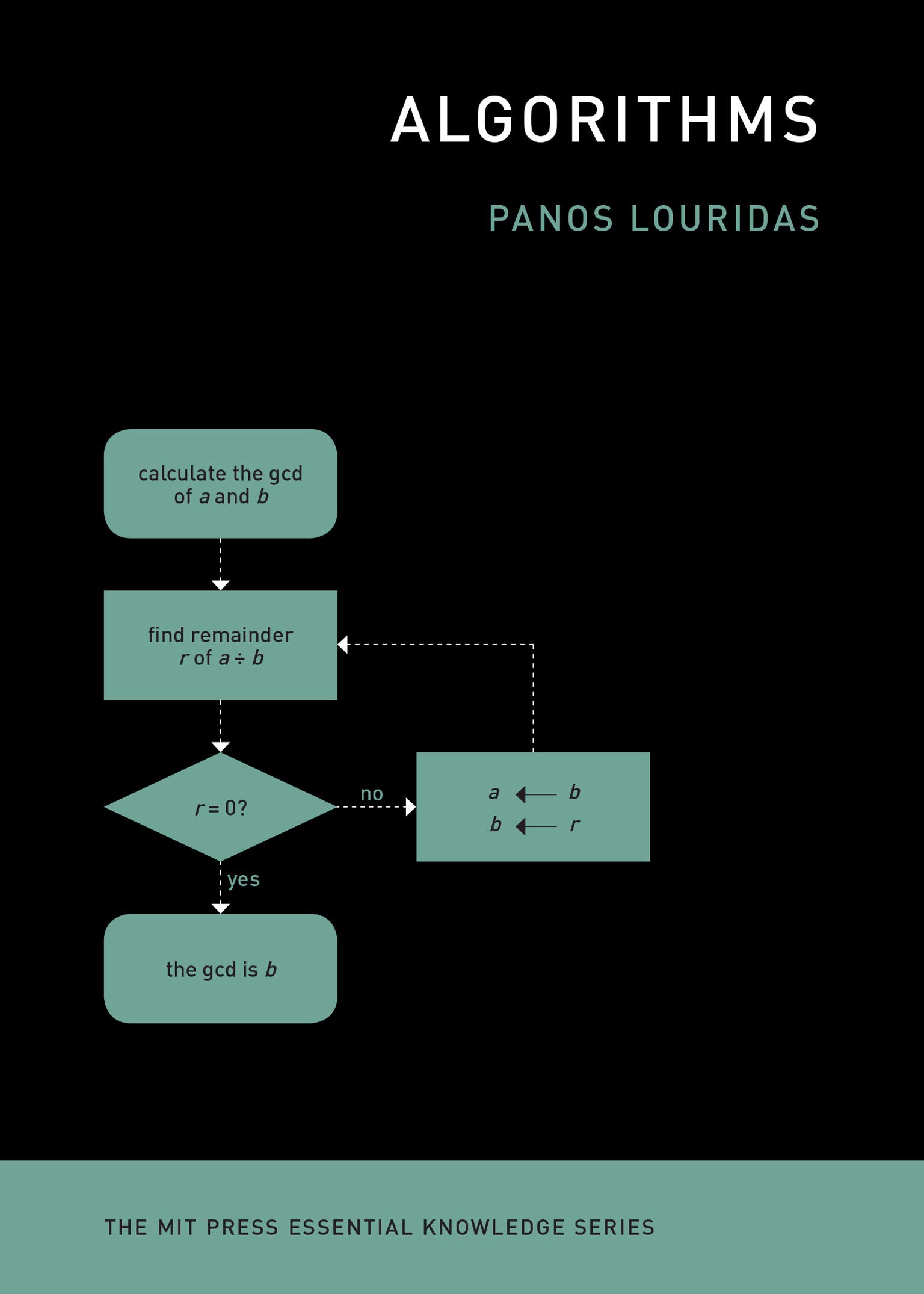 Algorithms | Panos Louridas