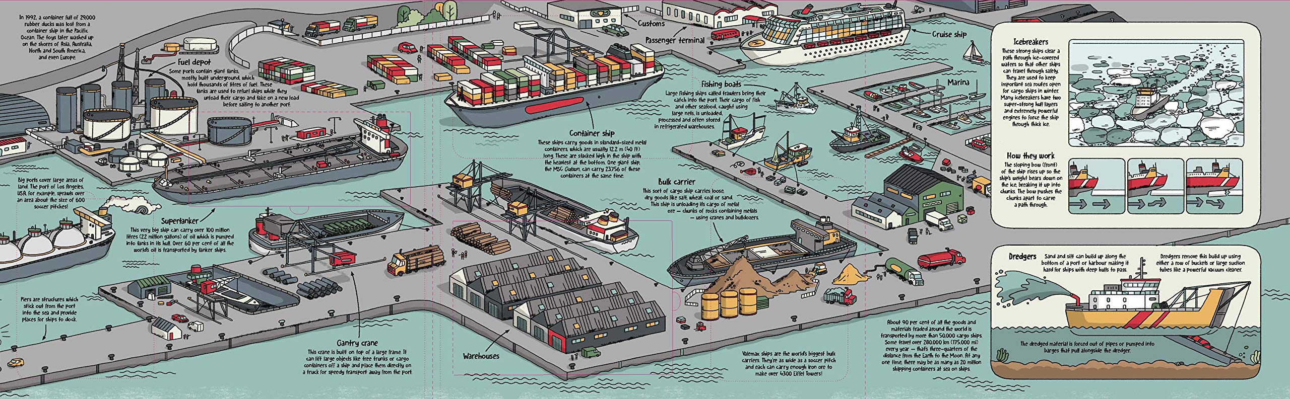 How Ships Work | Clive Gifford - 8 | YEO