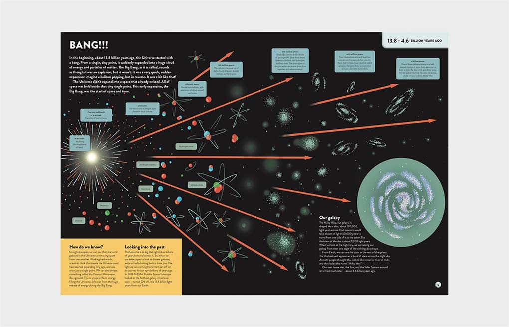 The History of Everything in 32 Pages | Anna Claybourne - 2 | YEO