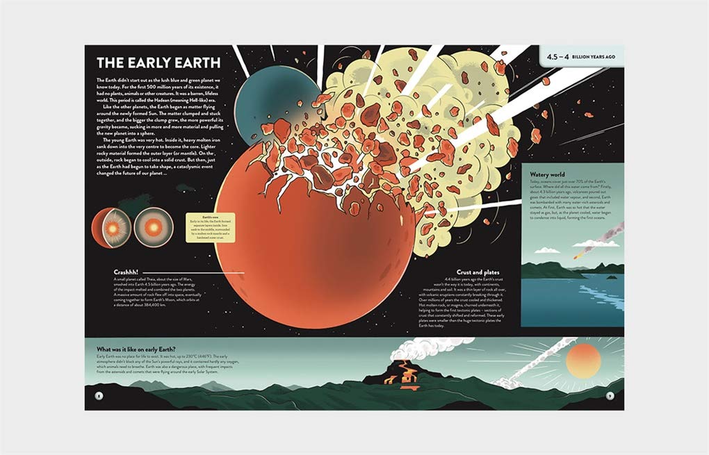 The History of Everything in 32 Pages | Anna Claybourne - 3 | YEO